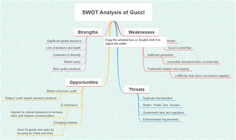 Analyse marketing: audit de la marque Gucci .